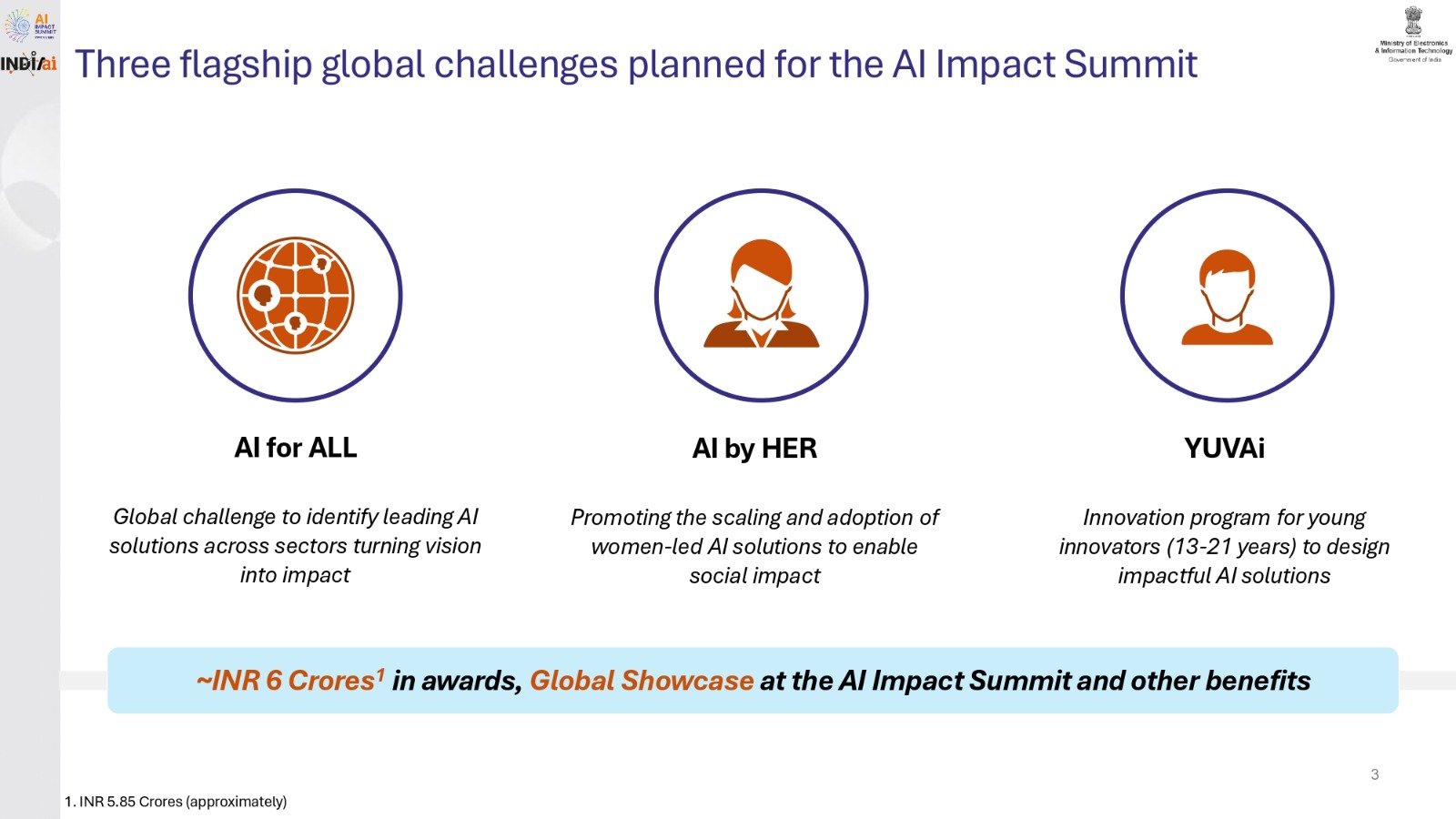 India to host AI Impact Summit 2026: 19–20 February 2026